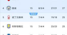 开云体育平台APP-里尔主场气势如虹大胜勒阿弗尔，领跑积分榜的简单介绍