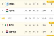 开云体育app-夺目的欧洲杯赛场：队伍实力逐渐显露的简单介绍