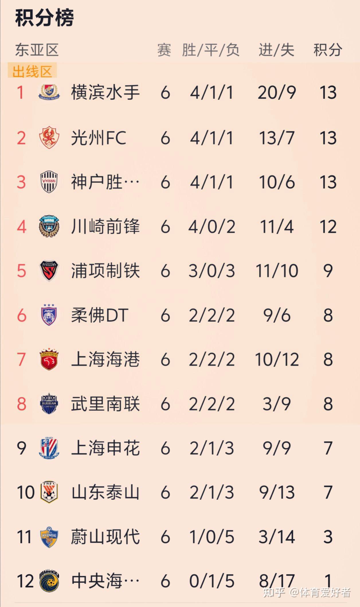 上海申花客场艰难取胜，排名上升的简单介绍