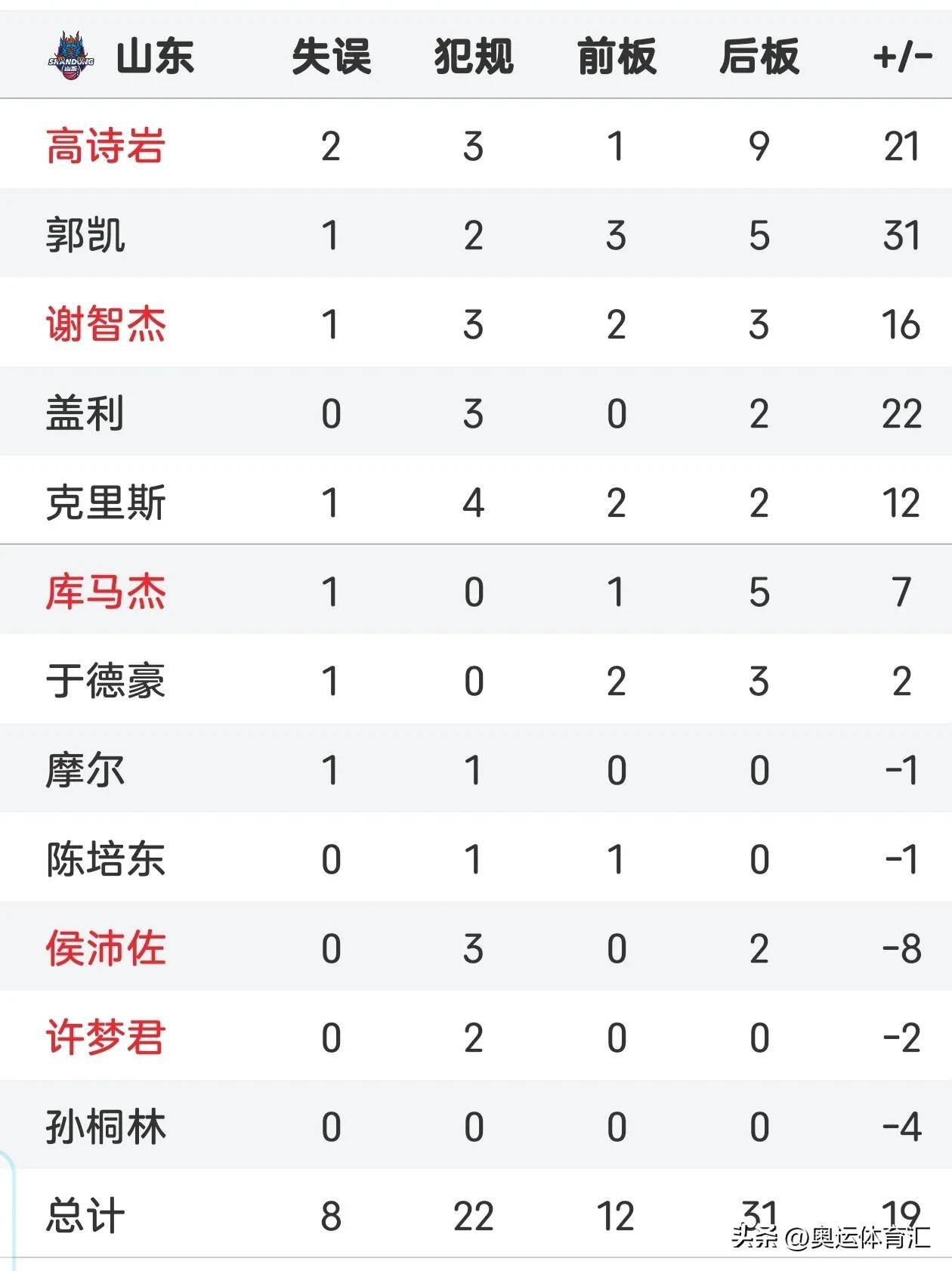 关于乌迪内斯客场小胜，积分榜上升的信息