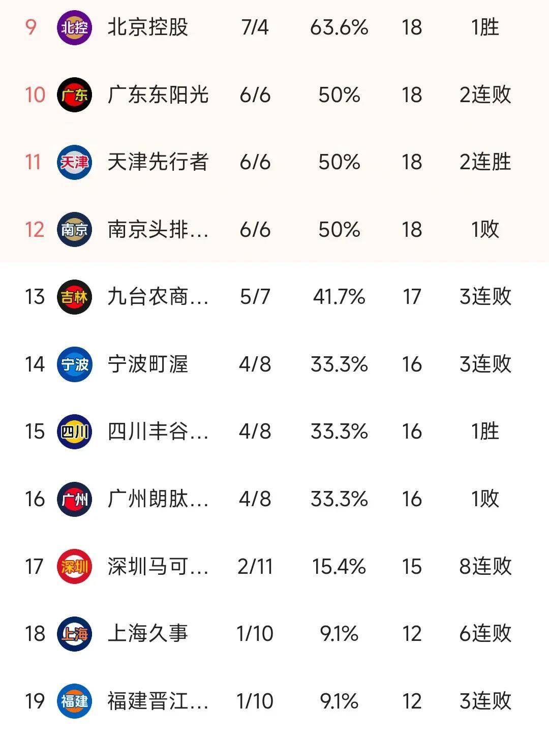 包含球员因伤退出赛季，球队疲于应对人员调整的词条