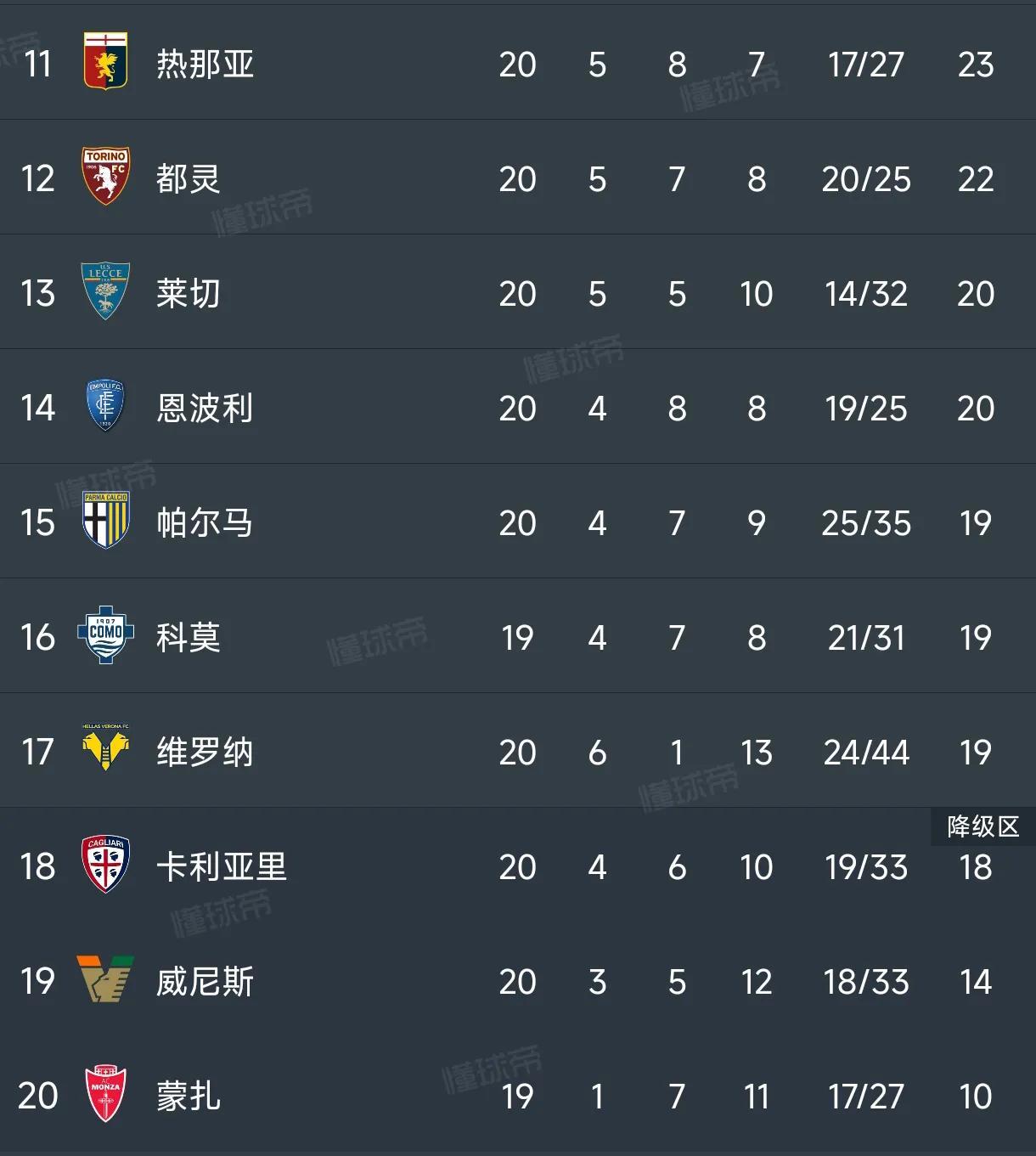 罗马客场胜那不勒斯，保持不败
