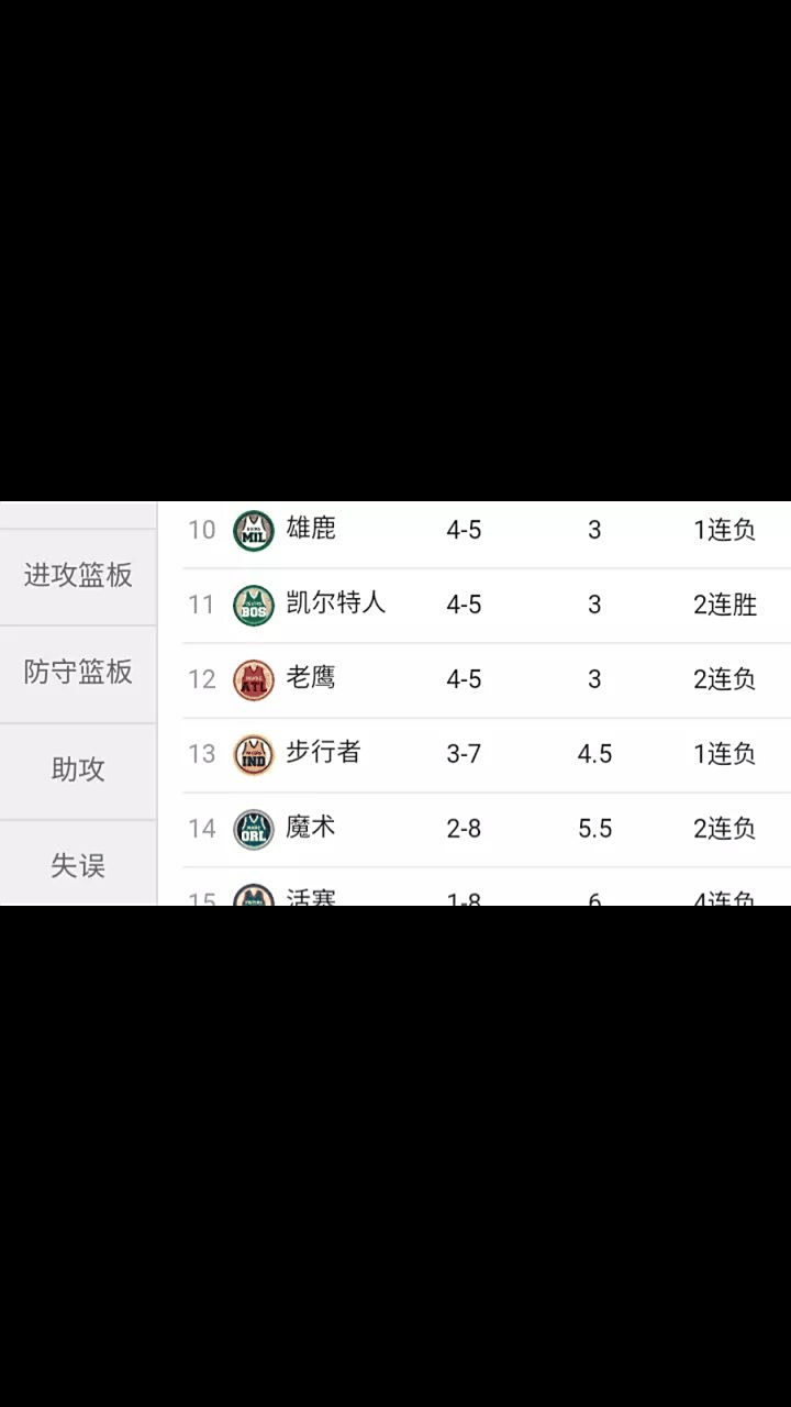 雄鹿大胜奇才,东部战绩持续攀升 雄鹿大胜奇才,东部战绩持续攀升