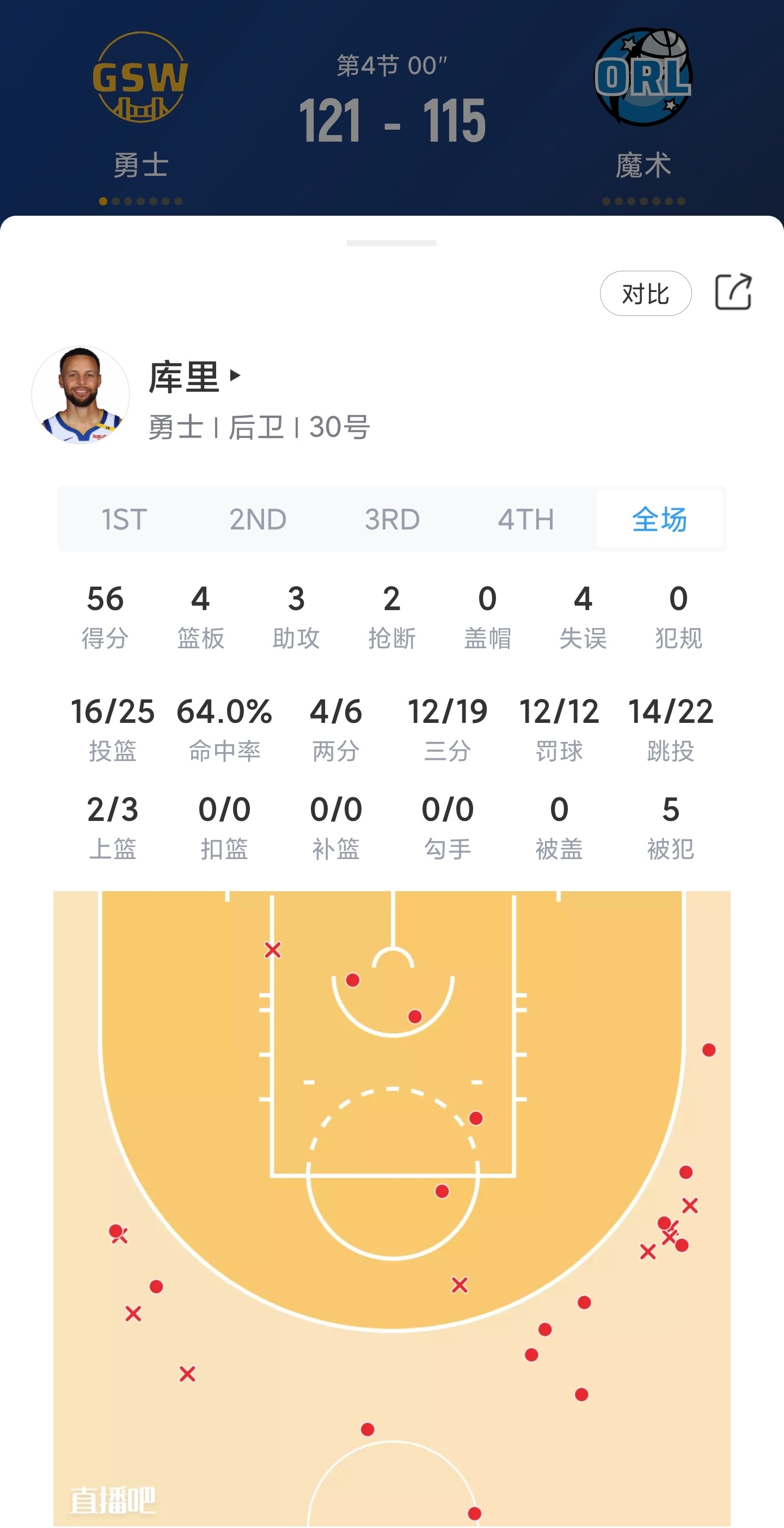 勇士险胜湖人，库里砍下40+成绩的简单介绍