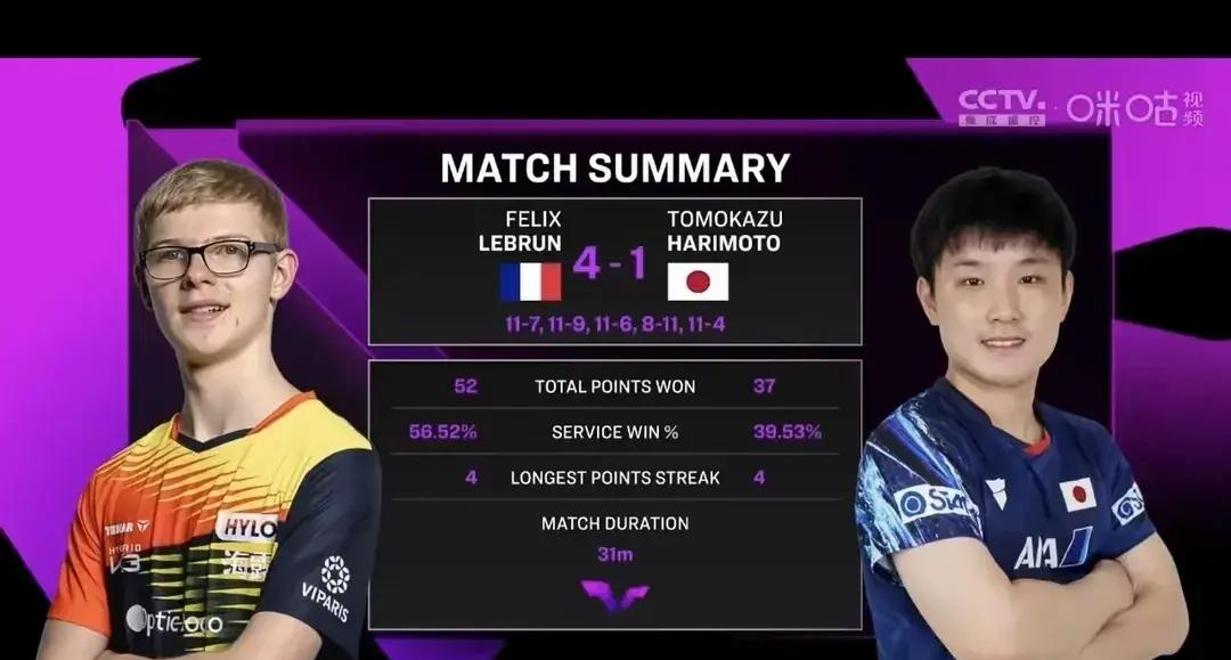 日本乒乓球队力克德国乒乓球队，张本智和统治全场的简单介绍