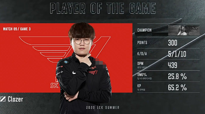 T1逆转DRX，Clozer统治全场